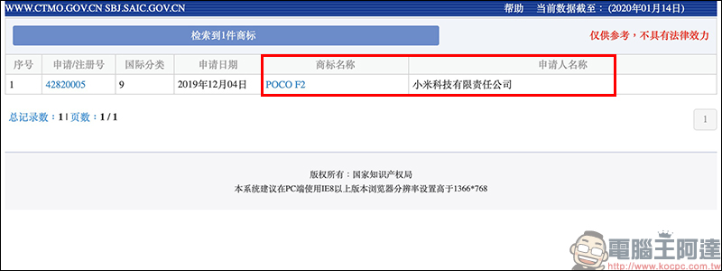 小米 POCOPHONE F2 商標註冊文件曝光，有望於近期「回歸」市場 - 電腦王阿達
