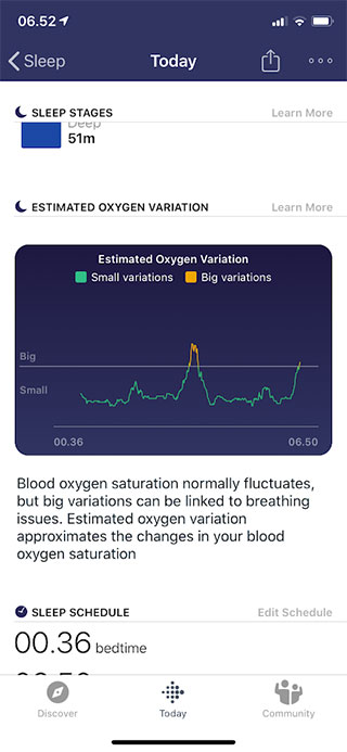 Fitbit 悄悄在特定智慧手錶、手環上開放血氧監測功能 - 電腦王阿達 Fitbit 悄悄在特定智慧手錶、手環上開放血氧監測功能 - 電腦王阿達