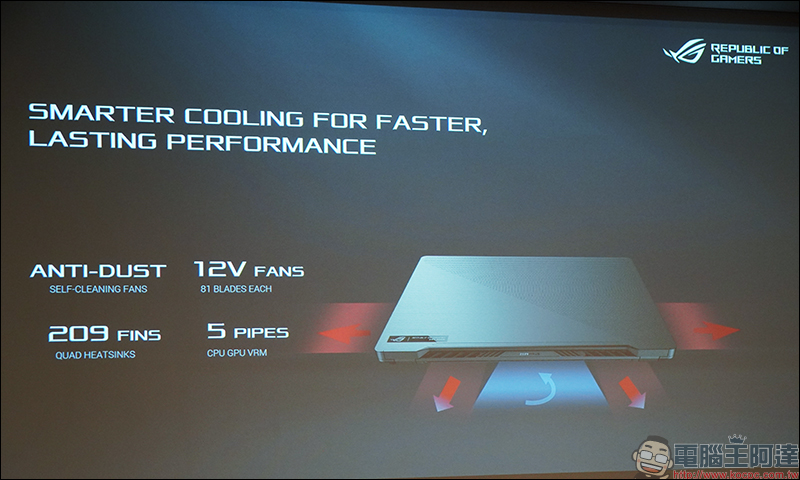 華碩 ROG Zephyrus G14 電競筆電超吸睛 LED 上蓋自由打造專屬燈效、 ROG Strix GA15/GA35 電競桌機動眼看 - 電腦王阿達 華碩 ROG Zephyrus G14 電競筆電超吸睛 LED 上蓋自由打造專屬燈效、 ROG Strix GA15/GA35 電競桌機動眼看 - 電腦王阿達