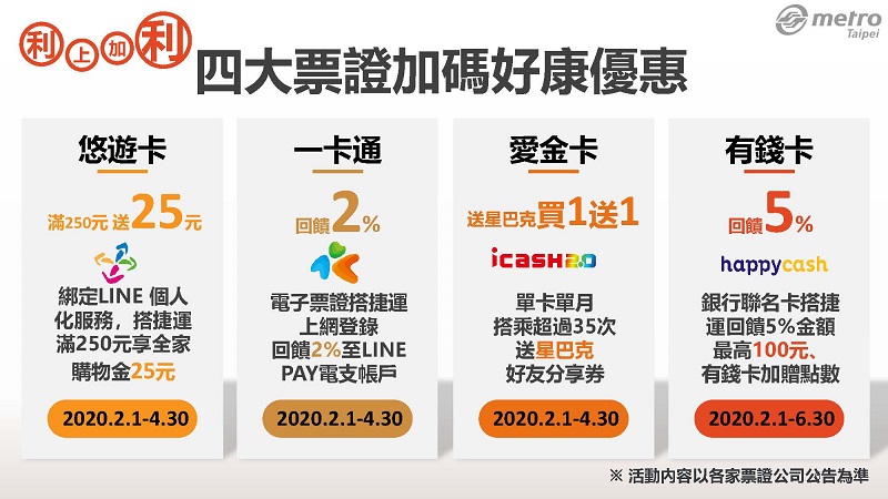 「 臺北捷運常客優惠 」2月1日起正式實施 公車轉乘優惠不受影響 - 電腦王阿達 「 臺北捷運常客優惠 」2月1日起正式實施 公車轉乘優惠不受影響 - 電腦王阿達