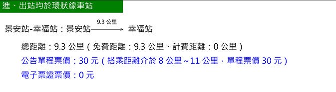 新北環狀線 通車試營運優惠措施 按使用電子票證及進出環狀線車站與否收費 - 電腦王阿達 新北環狀線 通車試營運優惠措施 按使用電子票證及進出環狀線車站與否收費 - 電腦王阿達