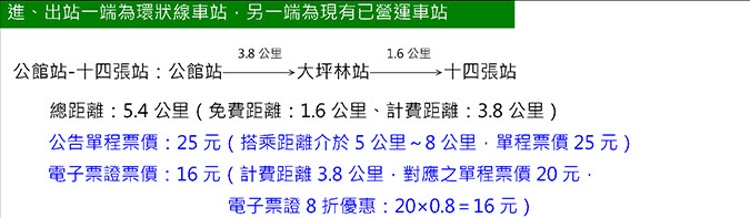新北環狀線 通車試營運優惠措施 按使用電子票證及進出環狀線車站與否收費 - 電腦王阿達 新北環狀線 通車試營運優惠措施 按使用電子票證及進出環狀線車站與否收費 - 電腦王阿達