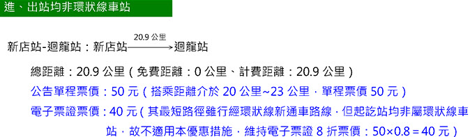 新北環狀線 通車試營運優惠措施 按使用電子票證及進出環狀線車站與否收費 - 電腦王阿達 新北環狀線 通車試營運優惠措施 按使用電子票證及進出環狀線車站與否收費 - 電腦王阿達