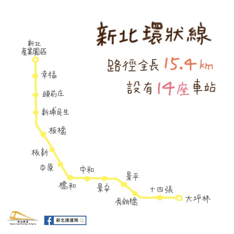 新北環狀線 通車試營運優惠措施 按使用電子票證及進出環狀線車站與否收費 - 電腦王阿達 新北環狀線 通車試營運優惠措施 按使用電子票證及進出環狀線車站與否收費 - 電腦王阿達