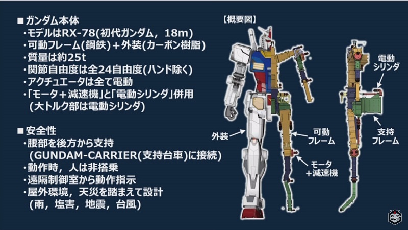 「 GUNDAM FACTORY YOKOHAMA 」 將於10月起開設 實體大可動鋼彈也將現身 - 電腦王阿達 「 GUNDAM FACTORY YOKOHAMA 」 將於10月起開設 實體大可動鋼彈也將現身 - 電腦王阿達