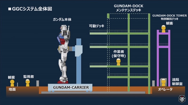 「 GUNDAM FACTORY YOKOHAMA 」 將於10月起開設 實體大可動鋼彈也將現身 - 電腦王阿達