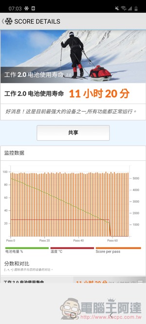 Samsung Galaxy A51 /A71 開箱實測 ,微距讓手機攝影也「O 極限」 - 電腦王阿達 Samsung Galaxy A51 /A71 開箱實測 ,微距讓手機攝影也「O 極限」 - 電腦王阿達