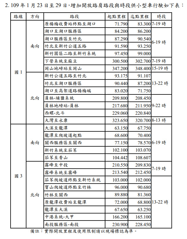 春節連續假期國道交通疏導措施 單一費率路段75折優惠 - 電腦王阿達 春節連續假期國道交通疏導措施 單一費率路段75折優惠 - 電腦王阿達