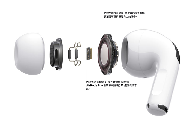 蘋果為遭遇「聲音問題」的 AirPods Pro 啟動全球維修更換計劃 - 電腦王阿達 蘋果為遭遇「聲音問題」的 AirPods Pro 啟動全球維修更換計劃 - 電腦王阿達