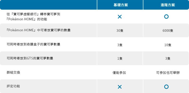 Pokemon Home 雲端服務 2 月上線,實現跨平台調取歷代寶可夢 - 電腦王阿達 Pokemon Home 雲端服務 2 月上線,實現跨平台調取歷代寶可夢 - 電腦王阿達