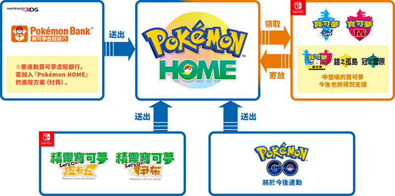 Pokemon Home 雲端服務 2 月上線,實現跨平台調取歷代寶可夢 - 電腦王阿達 Pokemon Home 雲端服務 2 月上線,實現跨平台調取歷代寶可夢 - 電腦王阿達