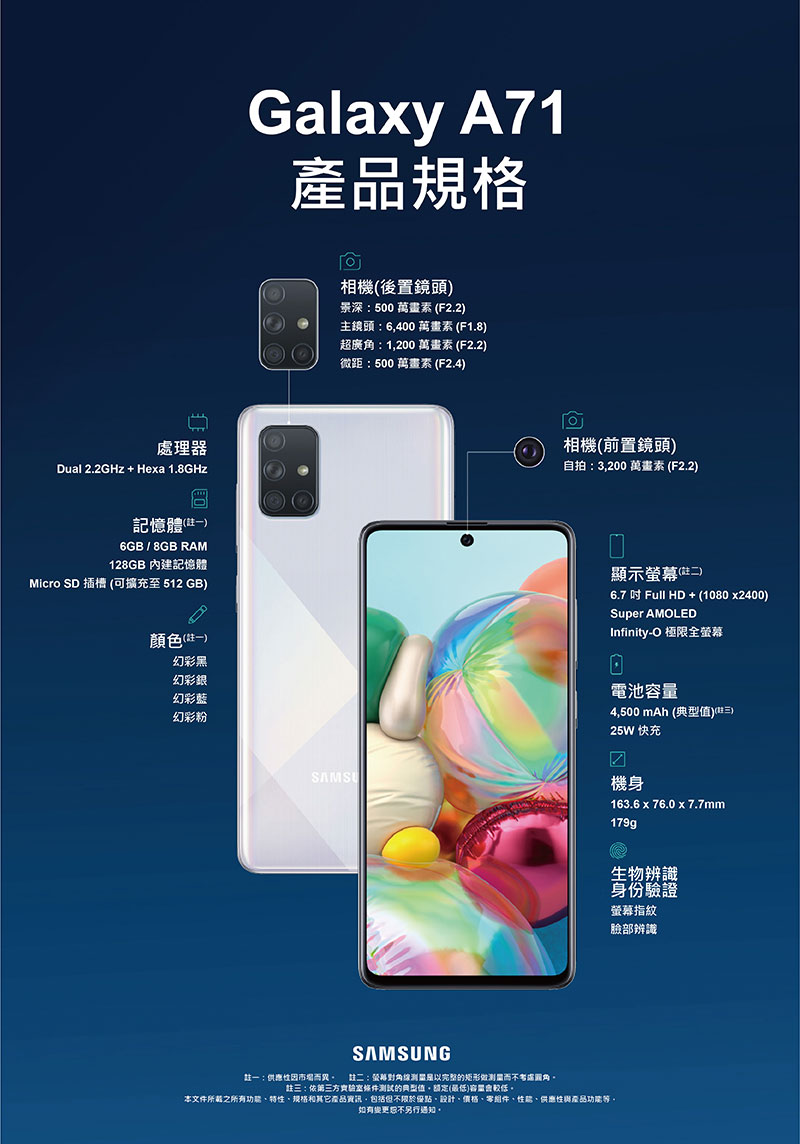 Samsung Galaxy A71 開春上市,6400 萬畫素 4+1 鏡頭有夠厲害 - 電腦王阿達 Samsung Galaxy A71 開春上市,6400 萬畫素 4+1 鏡頭有夠厲害 - 電腦王阿達