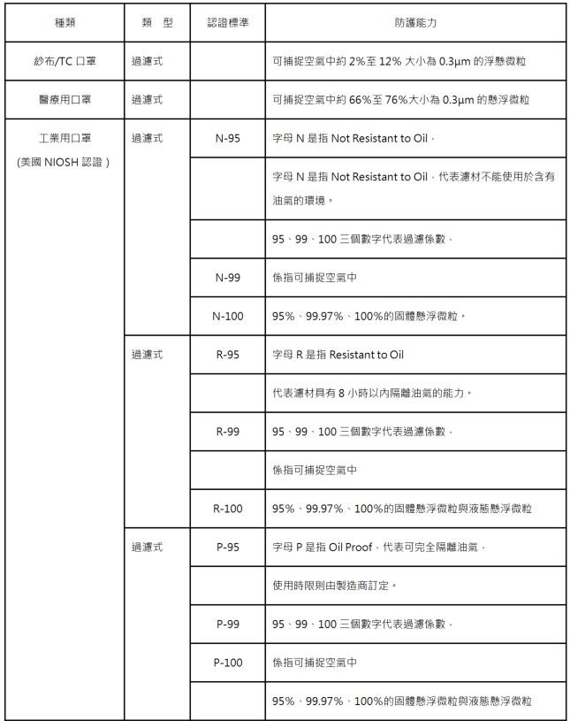 2020-01-30 17_31_47-新增 Microsoft Office Word 文件 (預覽) - Microsoft Word 2020-01-30 17_31_47-新增 Microsoft Office Word 文件 (預覽) - Microsoft Word