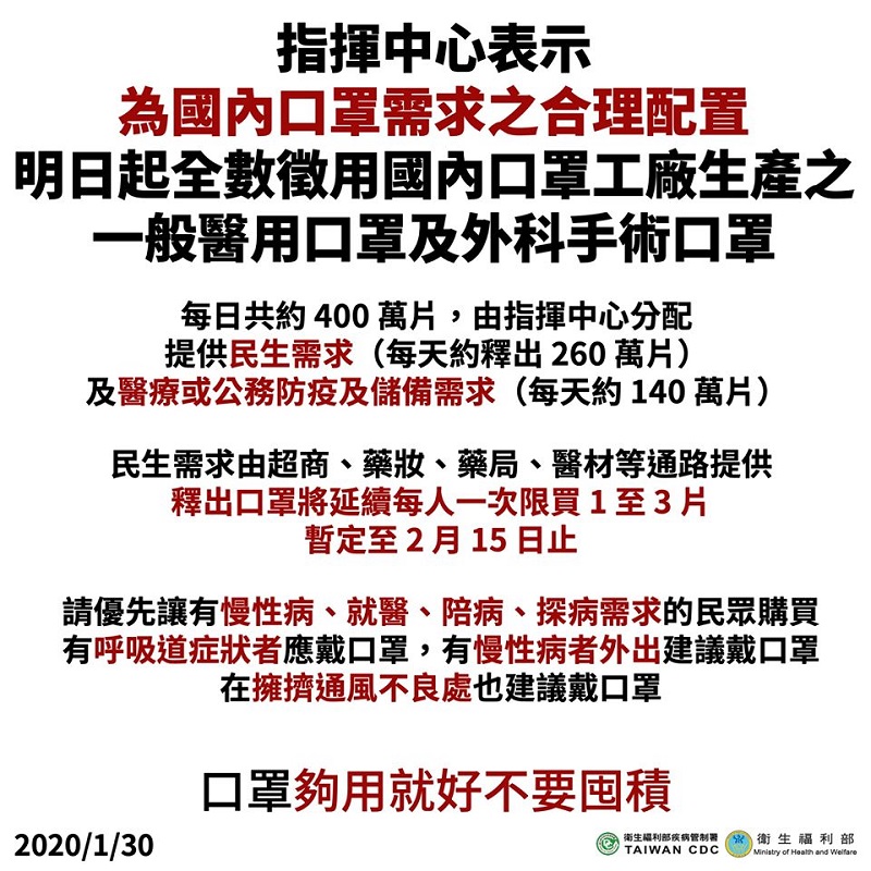 2月6日起實施「 口罩販售實名制 」 7天內限購2片 - 電腦王阿達 2月6日起實施「 口罩販售實名制 」 7天內限購2片 - 電腦王阿達