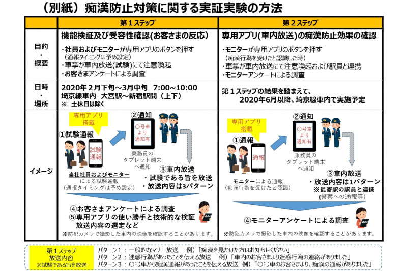 JR 東日本 將開測癡漢回報系統，即時獲取工作人員協助 - 電腦王阿達