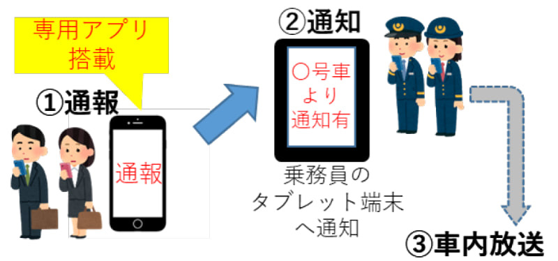 JR 東日本 JR 東日本