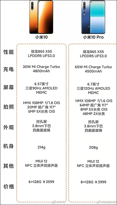 小米 10 系列 受武漢肺炎影響,傳將改採線上直播發表,小米 10 Pro 或將配備 16GB RAM - 電腦王阿達 小米 10 系列 受武漢肺炎影響,傳將改採線上直播發表,小米 10 Pro 或將配備 16GB RAM - 電腦王阿達