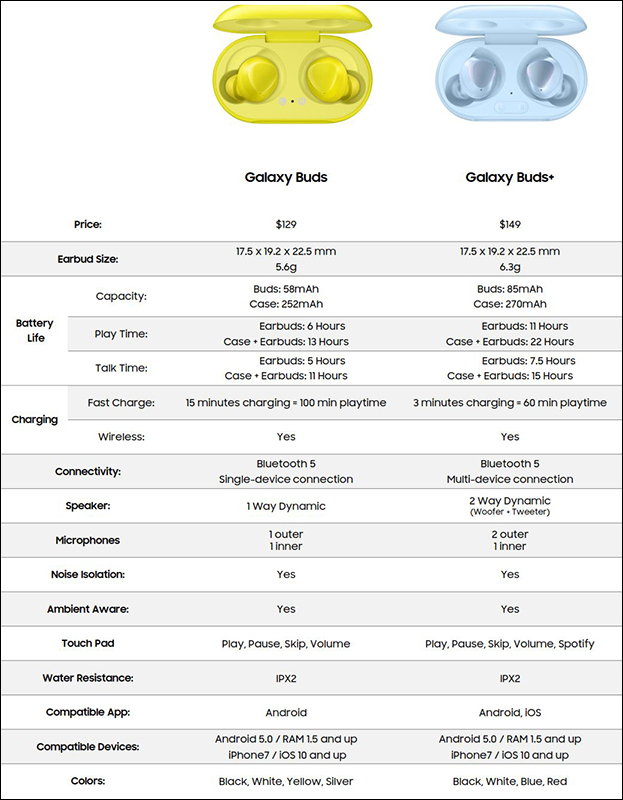 三星 Samsung Galaxy Buds+ 真無線藍牙耳機 詳細規格曝光,專屬 iOS App 已悄悄上架 App Store - 電腦王阿達 三星 Samsung Galaxy Buds+ 真無線藍牙耳機 詳細規格曝光,專屬 iOS App 已悄悄上架 App Store - 電腦王阿達