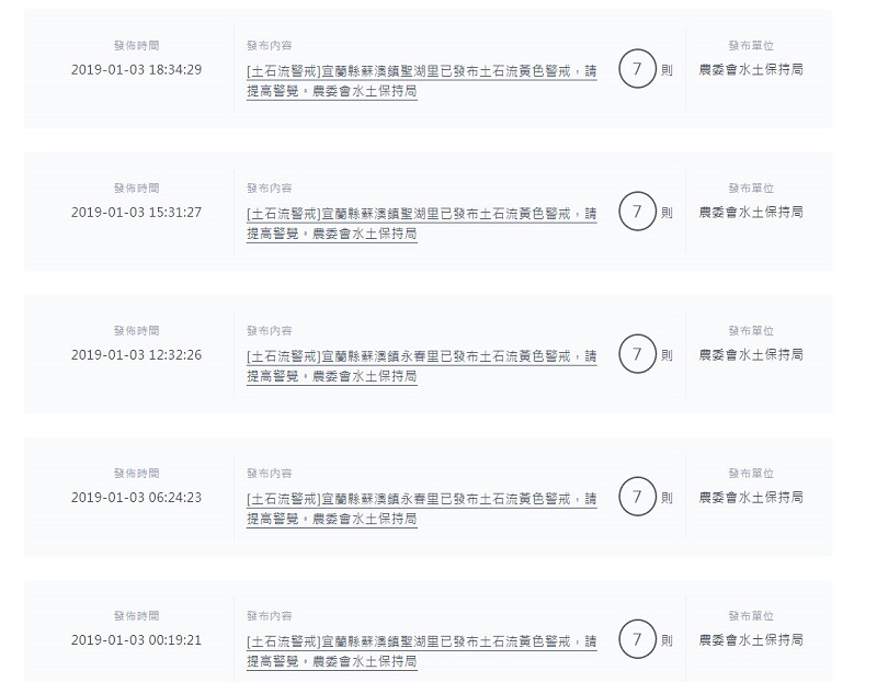 疫情指揮中心透過「災防告警細胞廣播訊息」發送鑽石公主號郵輪行程警示資訊 - 電腦王阿達 疫情指揮中心透過「災防告警細胞廣播訊息」發送鑽石公主號郵輪行程警示資訊 - 電腦王阿達