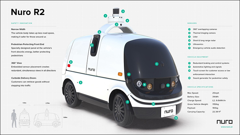 Nuro R2無人自駕送貨車準備上路，未來網路下單即可送到你家 - 電腦王阿達
