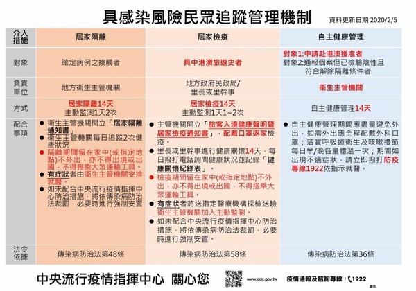 手機電子監控居家隔離者是什麼呢? - 電腦王阿達 手機電子監控居家隔離者是什麼呢? - 電腦王阿達