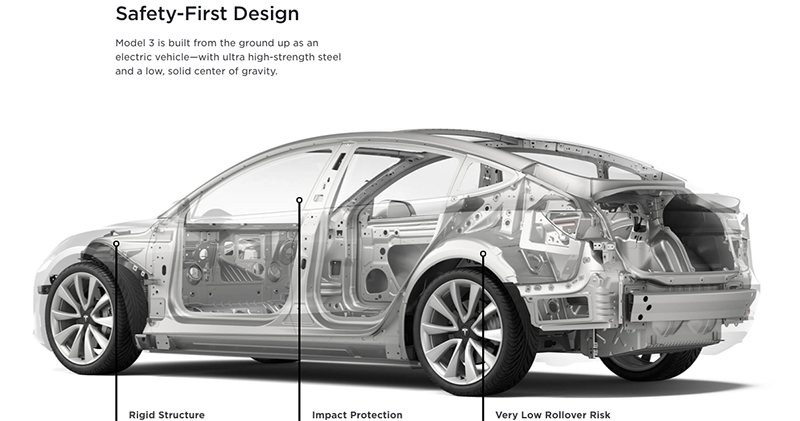 Tesla 將仰賴電動車最昂貴零件的先機 ,取得對上 Porsche 等車廠挑戰的優勢? - 電腦王阿達 Tesla 將仰賴電動車最昂貴零件的先機 ,取得對上 Porsche 等車廠挑戰的優勢? - 電腦王阿達