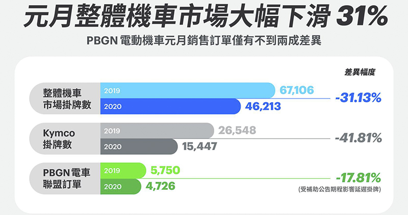 特斯拉無預警遠端解除約 20 萬的自動駕駛功能 ,誇張行徑引熱議後草草認錯 - 電腦王阿達 特斯拉無預警遠端解除約 20 萬的自動駕駛功能 ,誇張行徑引熱議後草草認錯 - 電腦王阿達