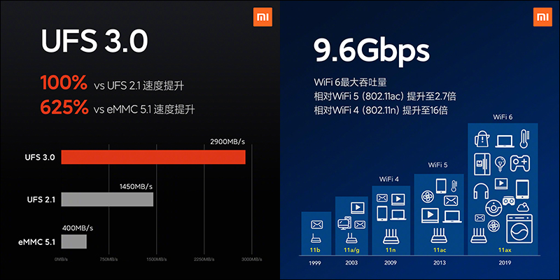 小米 10 系列 正式發表:螢幕、性能、相機、音效全面升級, DxOMark 相機音效名列第一 - 電腦王阿達 小米 10 系列 正式發表:螢幕、性能、相機、音效全面升級, DxOMark 相機音效名列第一 - 電腦王阿達