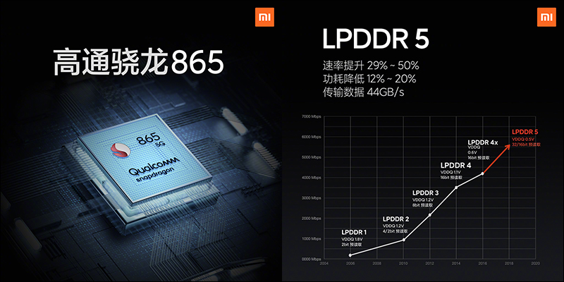 小米 10 系列 正式發表:螢幕、性能、相機、音效全面升級, DxOMark 相機音效名列第一 - 電腦王阿達 小米 10 系列 正式發表:螢幕、性能、相機、音效全面升級, DxOMark 相機音效名列第一 - 電腦王阿達