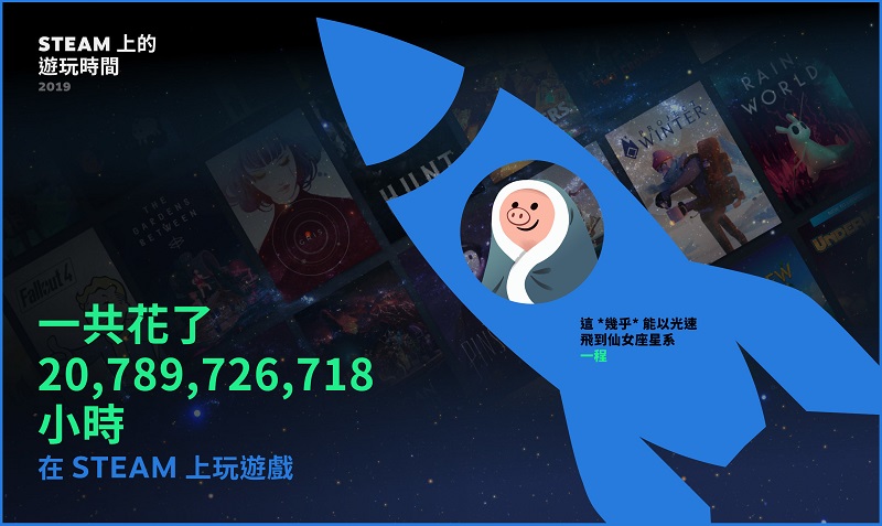Valve 公開 Steam 2019 年回顧 整年遊玩時間達 200 億小時以上 - 電腦王阿達 Valve 公開 Steam 2019 年回顧 整年遊玩時間達 200 億小時以上 - 電腦王阿達