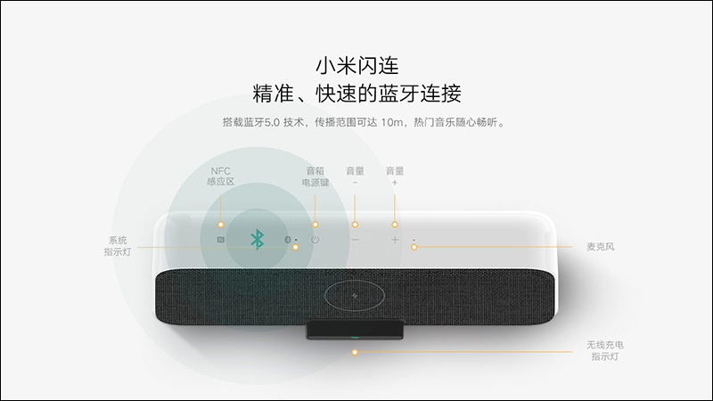 小米 GaN 充電器 (65W)、小米無線充藍牙音箱、小米 AIoT 路由器 AX3600 等多款新品同步發表! - 電腦王阿達 小米 GaN 充電器 (65W)、小米無線充藍牙音箱、小米 AIoT 路由器 AX3600 等多款新品同步發表! - 電腦王阿達