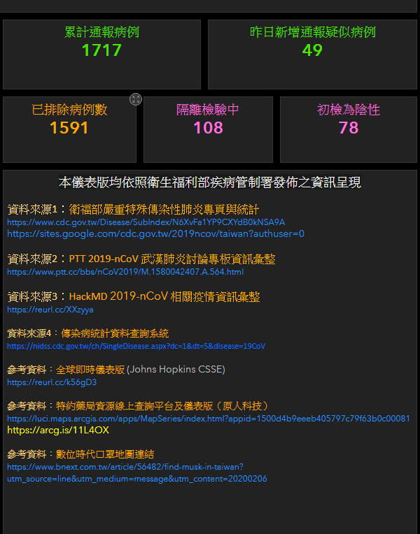 「武漢肺炎疫情地圖 臺灣版」 視覺化疫情狀況 - 電腦王阿達 「武漢肺炎疫情地圖 臺灣版」 視覺化疫情狀況 - 電腦王阿達