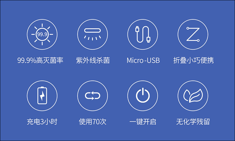 小米有品 「優一手機紫外線殺菌消毒包」眾籌推出:支援主流手機機型、 30 秒快速殺菌 - 電腦王阿達 小米有品 「優一手機紫外線殺菌消毒包」眾籌推出:支援主流手機機型、 30 秒快速殺菌 - 電腦王阿達