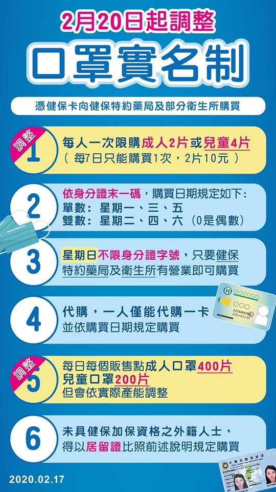 口罩實名制將提高每日供貨量 口罩供需資訊平台提供數十種查詢工具 - 電腦王阿達 口罩實名制將提高每日供貨量 口罩供需資訊平台提供數十種查詢工具 - 電腦王阿達