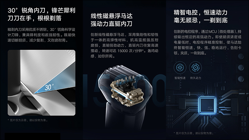 小米米家電動刮鬍刀(往復五刀頭)眾籌推出:配備萬向全方位浮動刀頭、全機 IPX7 防水、續航達 90 分鐘 - 電腦王阿達 小米米家電動刮鬍刀(往復五刀頭)眾籌推出:配備萬向全方位浮動刀頭、全機 IPX7 防水、續航達 90 分鐘 - 電腦王阿達