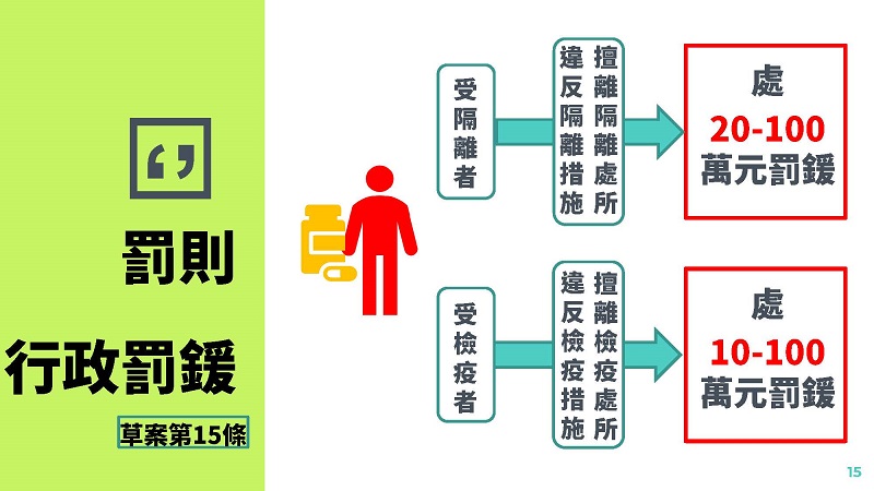 「嚴重特殊傳染性肺炎防治及紓困振興特別條例」草案 加重散播疫情謠言責罰 - 電腦王阿達 「嚴重特殊傳染性肺炎防治及紓困振興特別條例」草案 加重散播疫情謠言責罰 - 電腦王阿達
