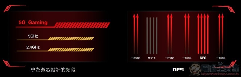 TP-Link Archer AX11000次世代路由器 開箱 -01 TP-Link Archer AX11000次世代路由器 開箱 -01
