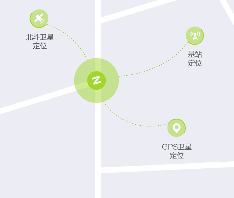 小米有品 Ninebot 九號電動 C40 智能電動雙輪 眾籌推出:支援感應解鎖、 45km 續航、EABS 電子煞車系統 - 電腦王阿達 小米有品 Ninebot 九號電動 C40 智能電動雙輪 眾籌推出:支援感應解鎖、 45km 續航、EABS 電子煞車系統 - 電腦王阿達