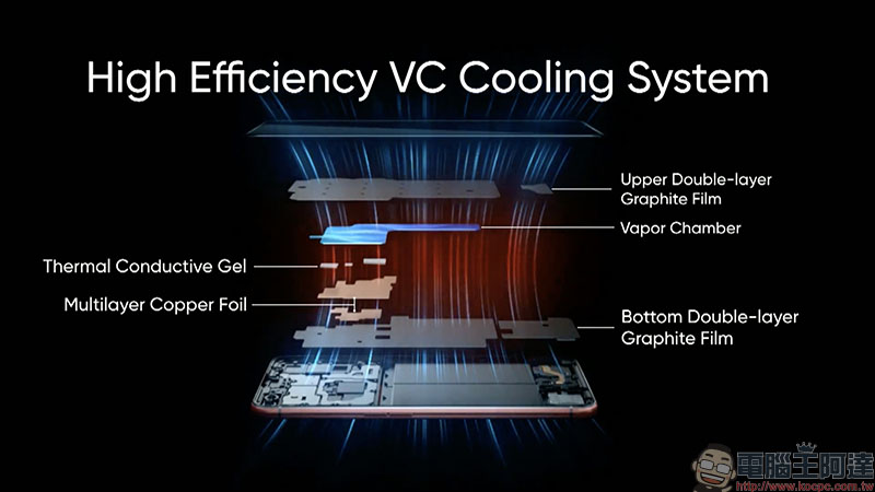 realme X50 Pro 5G 正式發表:高通 S865 處理器、 65W SuperDart 超級閃充、90Hz 更新率螢幕和 20X 混合變焦相機 - 電腦王阿達 realme X50 Pro 5G 正式發表:高通 S865 處理器、 65W SuperDart 超級閃充、90Hz 更新率螢幕和 20X 混合變焦相機 - 電腦王阿達