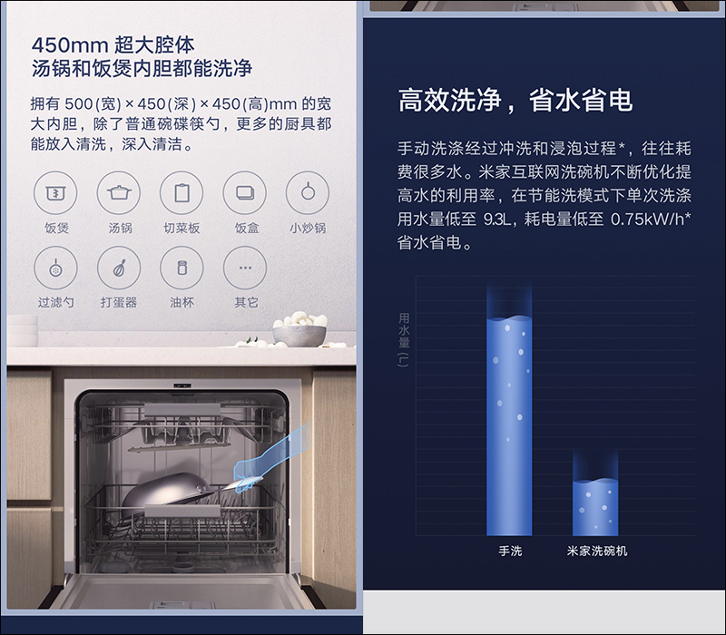 小米推出兩款 米家互聯網洗碗機（4套檯面式/8套嵌入式），眾籌價約 4,320 元起 - 電腦王阿達