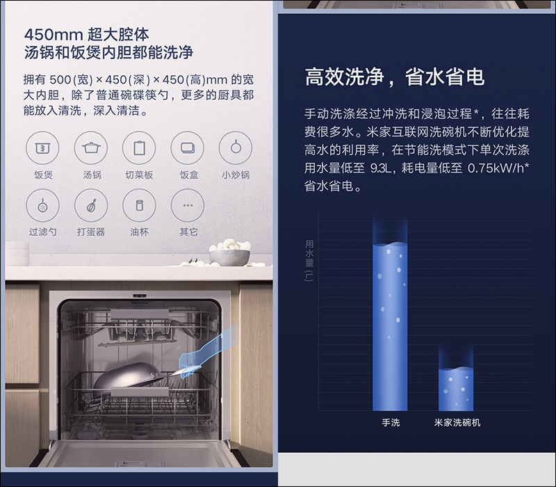 小米推出兩款 米家互聯網洗碗機(4套檯面式/8套嵌入式),眾籌價約 4,320 元起 - 電腦王阿達 小米推出兩款 米家互聯網洗碗機(4套檯面式/8套嵌入式),眾籌價約 4,320 元起 - 電腦王阿達