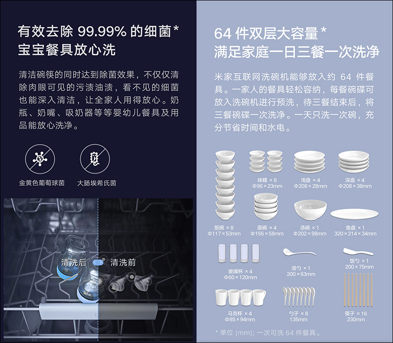 小米推出兩款 米家互聯網洗碗機(4套檯面式/8套嵌入式),眾籌價約 4,320 元起 - 電腦王阿達 小米推出兩款 米家互聯網洗碗機(4套檯面式/8套嵌入式),眾籌價約 4,320 元起 - 電腦王阿達