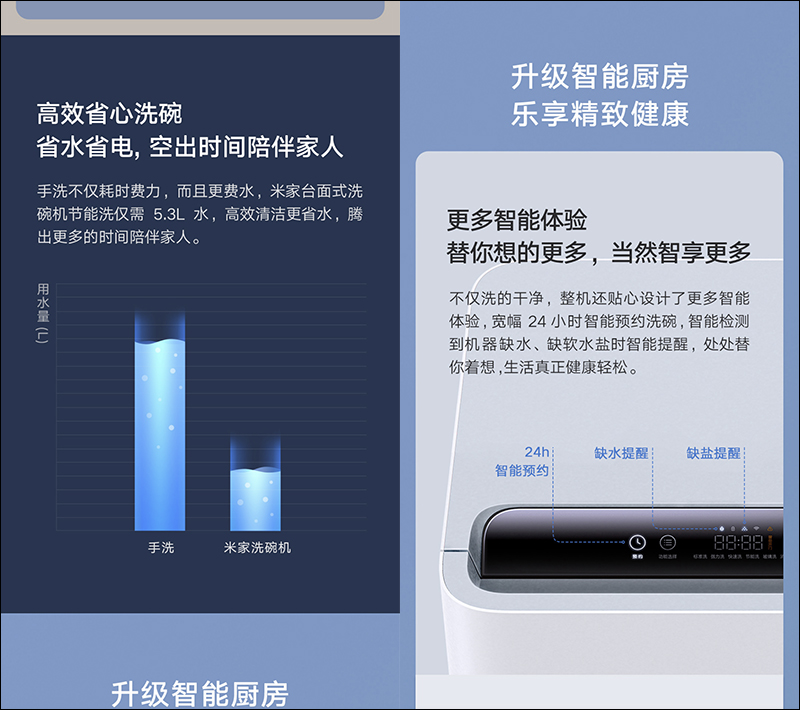 小米推出兩款 米家互聯網洗碗機(4套檯面式/8套嵌入式),眾籌價約 4,320 元起 - 電腦王阿達 小米推出兩款 米家互聯網洗碗機(4套檯面式/8套嵌入式),眾籌價約 4,320 元起 - 電腦王阿達