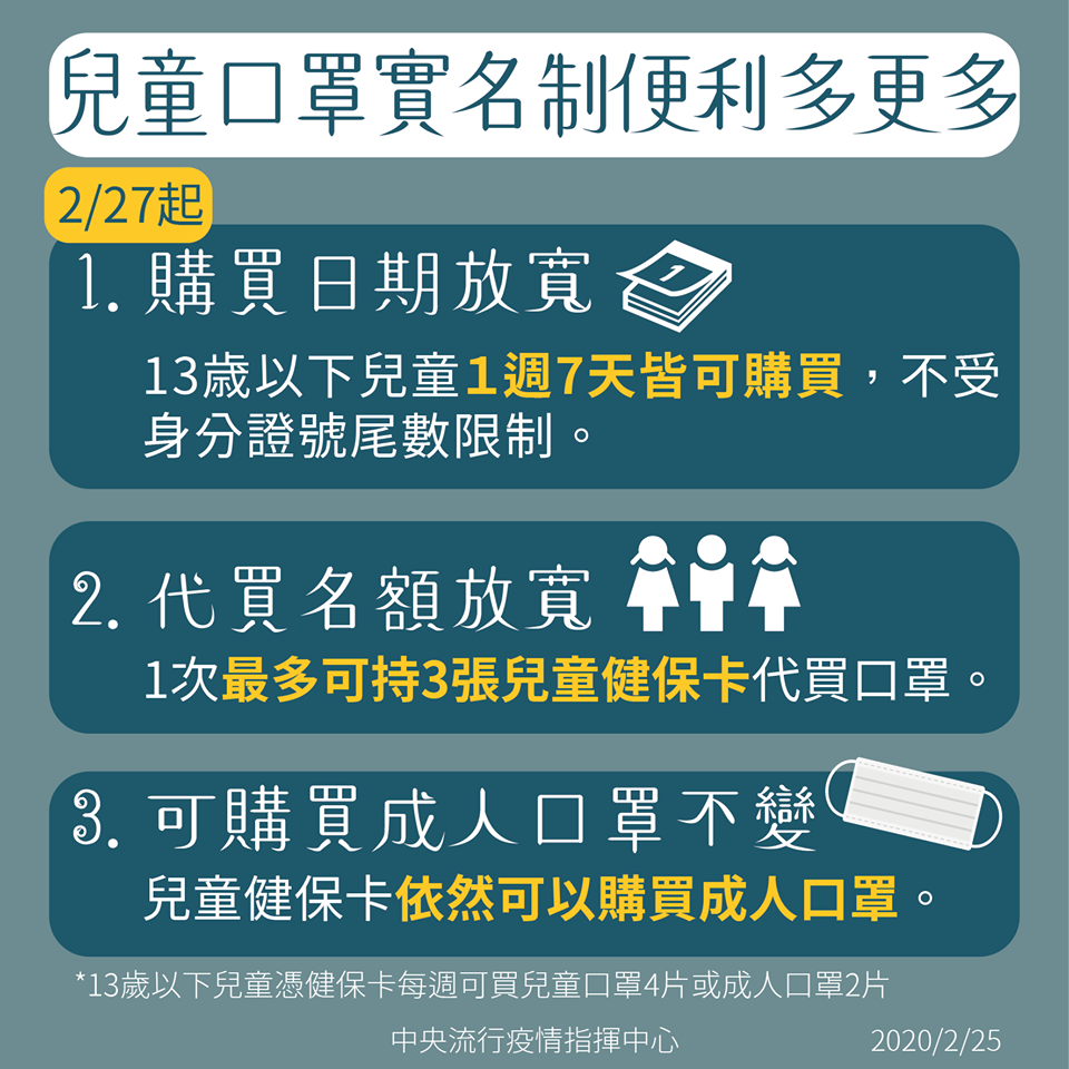《嚴重特殊傳染性肺炎防治及紓困振興特別條例》三讀通過 「口罩實名制」周四起調整兒童口罩配銷方式 - 電腦王阿達 《嚴重特殊傳染性肺炎防治及紓困振興特別條例》三讀通過 「口罩實名制」周四起調整兒童口罩配銷方式 - 電腦王阿達