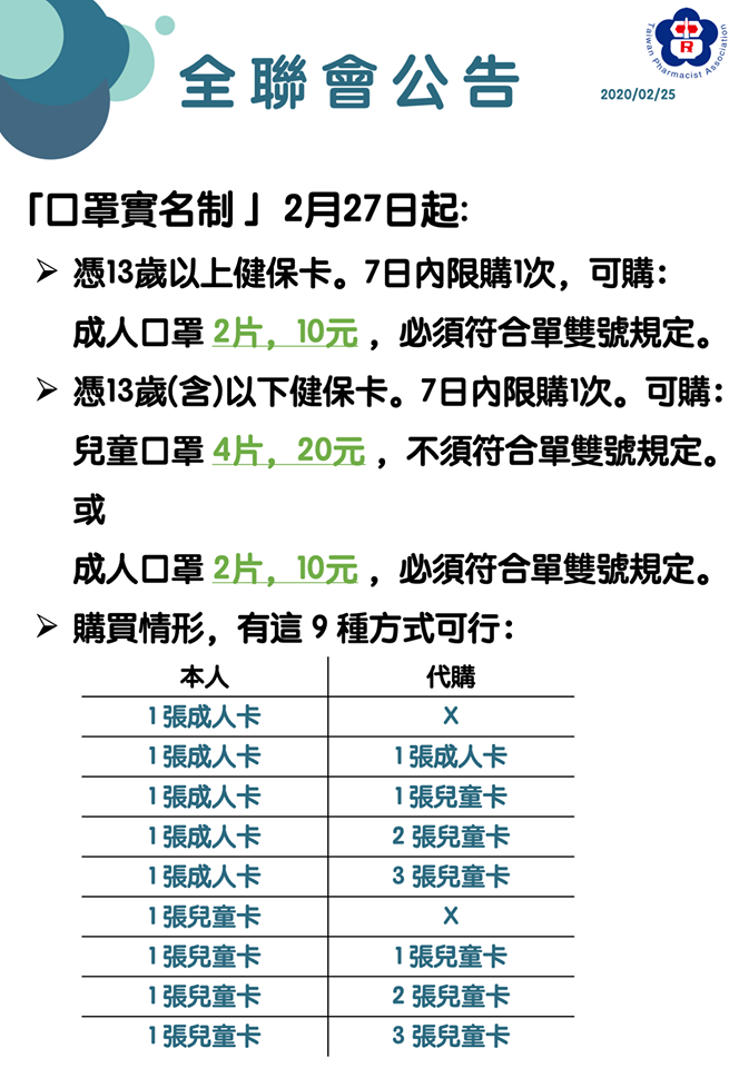 《嚴重特殊傳染性肺炎防治及紓困振興特別條例》三讀通過 「口罩實名制」周四起調整兒童口罩配銷方式 - 電腦王阿達 《嚴重特殊傳染性肺炎防治及紓困振興特別條例》三讀通過 「口罩實名制」周四起調整兒童口罩配銷方式 - 電腦王阿達