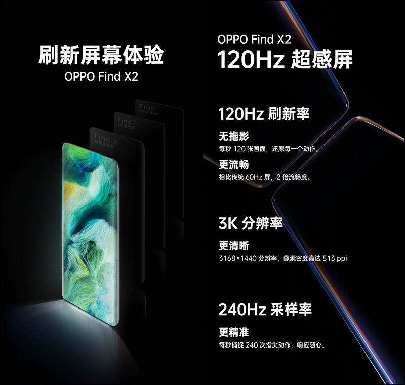OPPO Find X2 系列 將於 3/6 舉行線上發表:搭載 120Hz 更新率 3K 解析度螢幕, OPPO Watch 智慧手錶將於同日推出! - 電腦王阿達 OPPO Find X2 系列 將於 3/6 舉行線上發表:搭載 120Hz 更新率 3K 解析度螢幕, OPPO Watch 智慧手錶將於同日推出! - 電腦王阿達