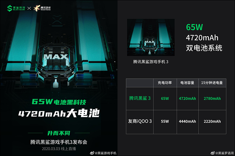 黑鯊遊戲手機3 將於 3/3 線上發表:搭載高通 S865 處理器、支援 65W 快充搭配 4,720mAh 大電池 - 電腦王阿達 黑鯊遊戲手機3 將於 3/3 線上發表:搭載高通 S865 處理器、支援 65W 快充搭配 4,720mAh 大電池 - 電腦王阿達