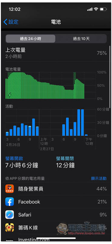 手機電量消耗快?可能是你的問題而不是手機 - 電腦王阿達 蘋果:老是手動關閉已開啟的 Apps 其實會更耗電,造成反效果 - 電腦王阿達