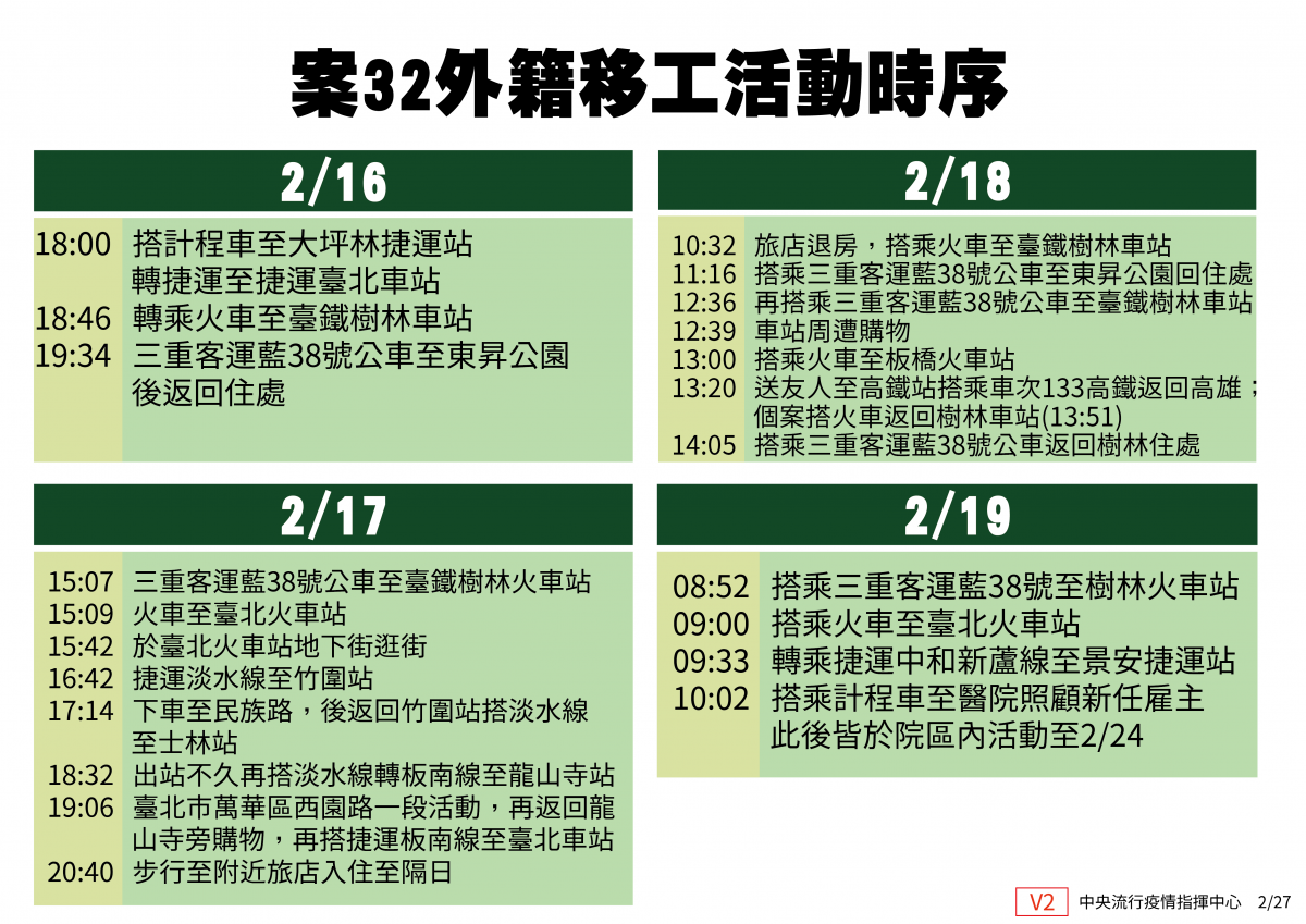 武漢肺炎外籍看護確診個案公開活動軌跡 可透過Google 地圖時間軸對照個人行程 - 電腦王阿達 武漢肺炎外籍看護確診個案公開活動軌跡 可透過Google 地圖時間軸對照個人行程 - 電腦王阿達