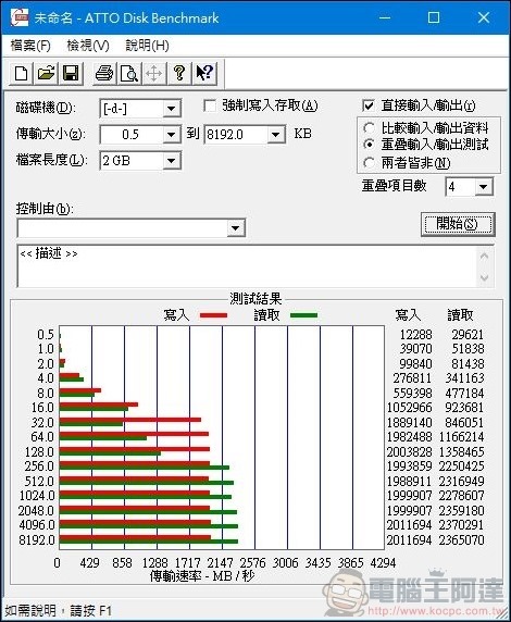 Western Digital WD Blue SN550 NVMe SSD 開箱實測 -10 Western Digital WD Blue SN550 NVMe SSD 開箱實測 -10